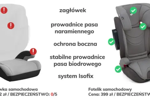 Minimalny wzrost dziecka do podstawki samochodowej: co musisz wiedzieć