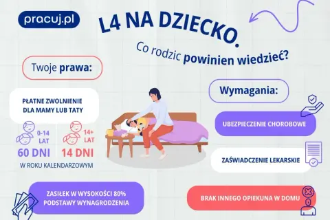 Zwolnienie na dziecko: ile procent zasiłku opiekuńczego należy się rodzicom?