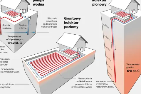 Jak podłączyć pompę ciepła: 7 kroków do samodzielnej instalacji