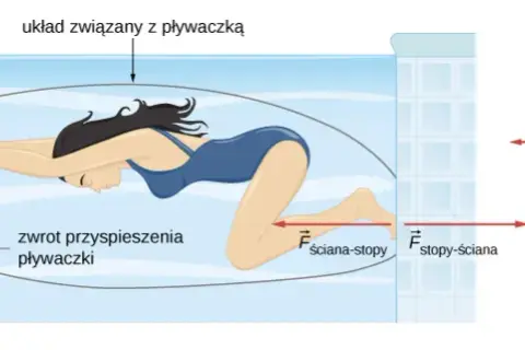 Jak działa zjawisko odrzutu? Rola dynamiki Newtona w codziennym życiu
