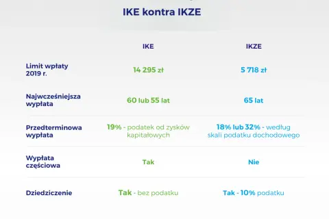 Czy IKZE jest oprocentowane? Sprawdź aktualne stawki i warunki