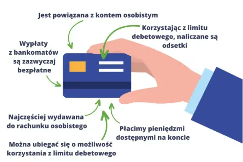Jak ustawić debet na koncie Millennium i uniknąć nieprzyjemności