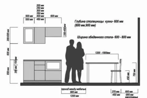 Jakie są najlepsze odległości między szafkami w kuchni dla komfortu?