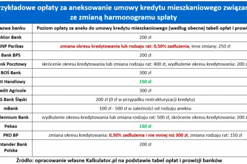 Hipoteka umowna w kwocie czy do kwoty - co wybrać dla bezpieczeństwa?