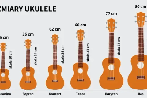 Jaki rozmiar ukulele wybrać, aby grać wygodnie i cieszyć się brzmieniem?