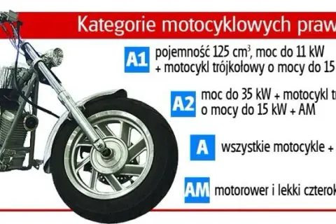 Jakie prawo jazdy na motocykl? Kategorie, wymagania i praktyczne porady