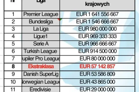 Co to jest liga w piłce nożnej? Zasady, struktura i najważniejsze informacje