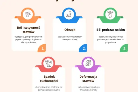 Jak udowodnić RZS i otrzymać rentę? Krok po kroku dla chorych