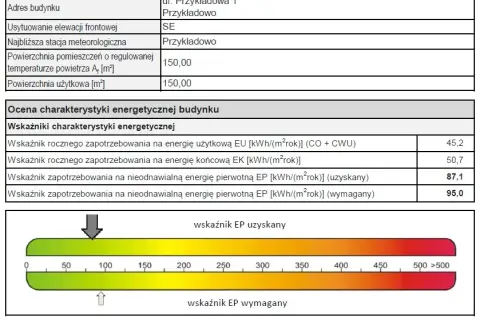 Kiedy wymagana jest charakterystyka energetyczna budynku? Sprawdź!