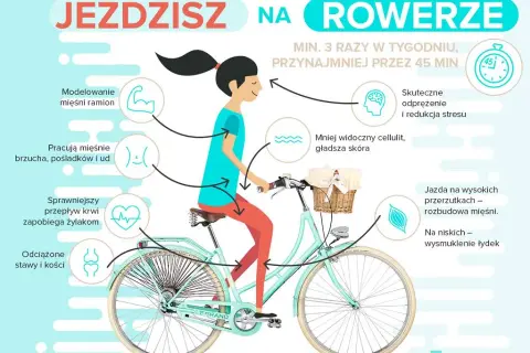 Jazda na rowerze jakie mięśnie angażujesz? Poznaj ich działanie i korzyści