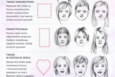 Jak dobrać idealną fryzurę do kształtu twarzy i stylu życia – praktyczne porady