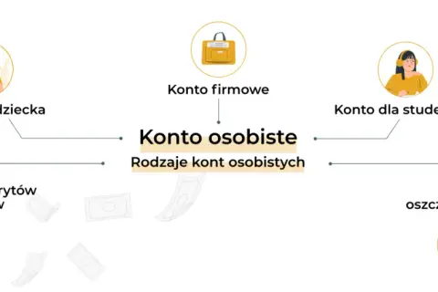 Czy można założyć konto osobiste w NBP? Zaskakująca prawda o bankach centralnych