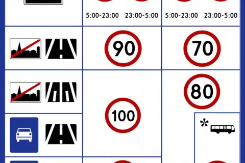 Dozwolona prędkość na autostradzie: ile km/h i jakie kary za przekroczenie?