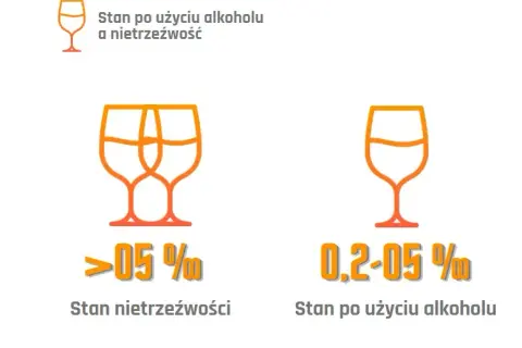 Ile alkoholu we krwi może mieć kierowca? Konsekwencje prawne 0,2 promila