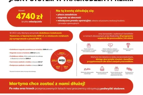 Ile można zarobić w Biedronce? Zaskakujące wynagrodzenia i premie.