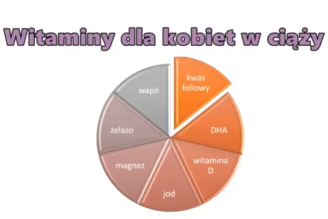 Jakie witaminy dla kobiet w ciąży są niezbędne dla zdrowia matki i dziecka?