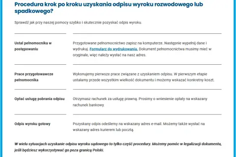 Jak szybko i bez stresu uzyskać odpis wyroku rozwodowego w sądzie