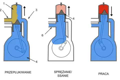 Diesel dwusuwowy: Czy to dobre rozwiązanie i jakie ma wady?