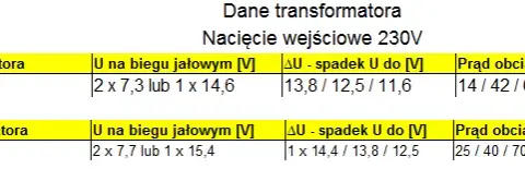 Jaki transformator do prostownika 12V - uniknij kosztownych błędów