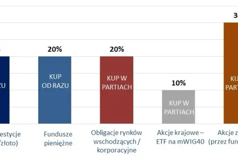 Czy fundusze papierów dłużnych naprawdę inwestują w akcje? Poznaj prawdę!
