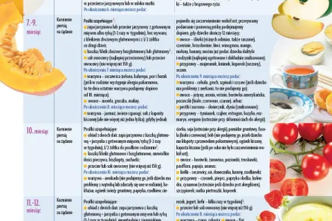 Karmienie piersią: kiedy i jak wprowadzać inne pokarmy?
