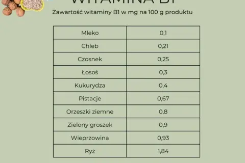 Niebezpieczne niedobory witamin po 50. Ratuj swoje zdrowie przed utratą energii