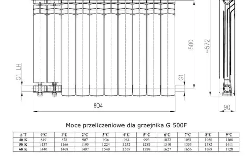 Ile wody jest w grzejniku aluminiowym? Oblicz pojemność i oszczędzaj na ogrzewaniu!
