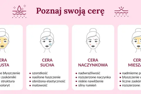 Jak sprawdzić rodzaj cery: 5 prostych kroków do idealnej diagnozy