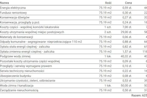 Czynsz administracyjny ile wynosi? Sprawdź, co wpływa na koszty