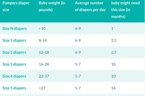 Pieluszki Pampers 1 ile kg? Sprawdź, czy są odpowiednie dla Twojego dziecka