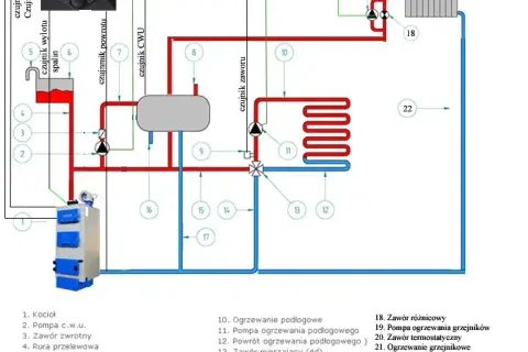 Poznaj zasady działania centralnego ogrzewania w prosty i przystępny sposób