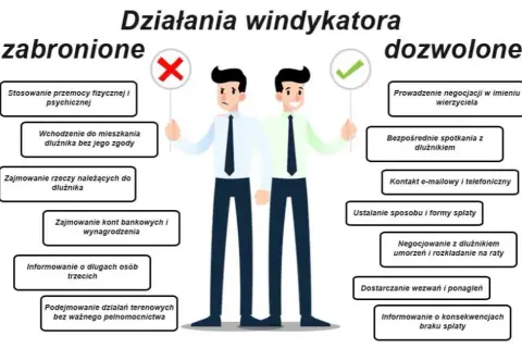 Windykacja terenowa czy jest legalna? Poznaj swoje prawa i zagrożenia