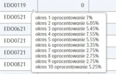 Jak obliczyć odsetki od obligacji i uniknąć błędów w wyliczeniach dochodu