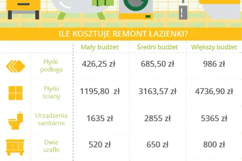 Ile kosztuje kosztorys remontu? Poznaj ceny i oszczędzaj