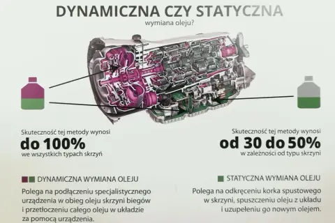 Co ile wymieniać olej w skrzyni: Praktyczny przewodnik dla kierowców