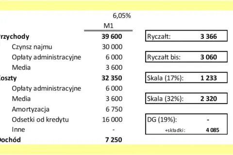 Jak obliczyć koszt wynajmu mieszkania i uniknąć nieprzyjemnych wydatków
