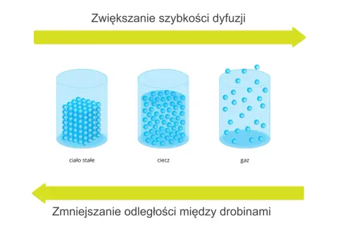 Jak zjawisko kontrakcji zmienia objętość roztworów i mieszanin?