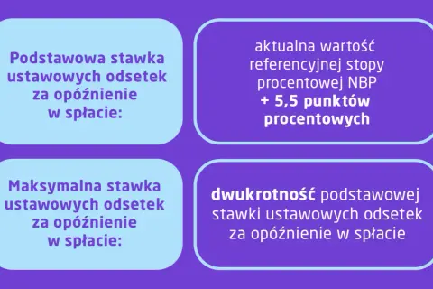 Jak obliczyć odsetki za opóźnienie i uniknąć kosztownych błędów – praktyczny poradnik