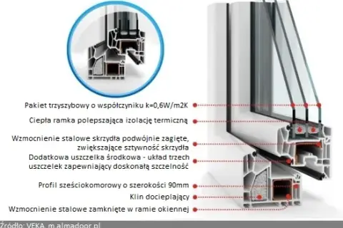 Jak wybrać dobre okna PCV: 5 kluczowych czynników jakości