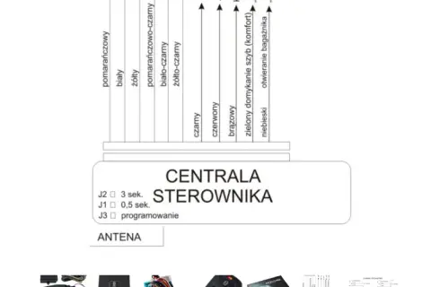 Gdzie jest sterownik centralnego zamka w Golf IV? Oto odpowiedź!