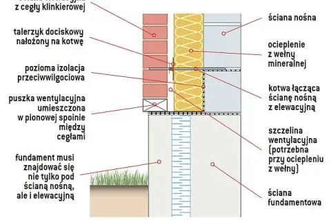 Wybór tynku na ścianę trójwarstwową: kluczowe informacje i porady
