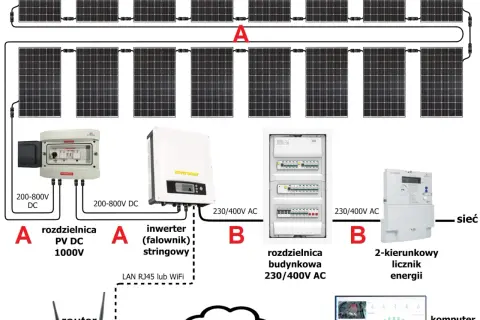 Ile bierze elektryk za podłączenie fotowoltaiki? Zobacz ceny i czynniki wpływające na koszt