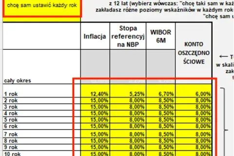 Ile można zarobić na obligacjach? Przykłady zysków i ryzyk inwestycyjnych