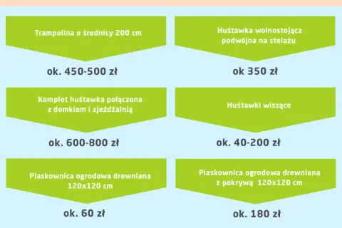 Ile kosztuje budowa placu zabaw? Poznaj ceny i czynniki wpływające