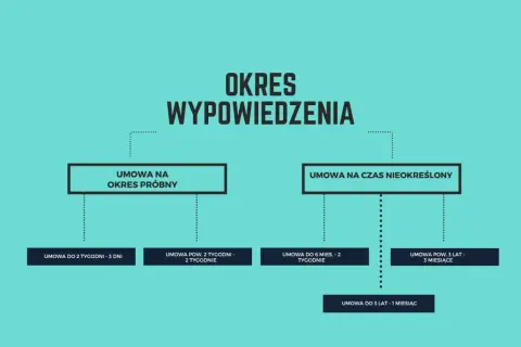 Umowa zlecenie: Jak uniknąć błędów przy wypowiedzeniu i nie stracić pieniędzy