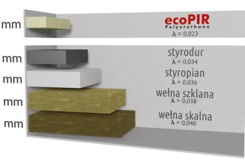 Płyta PIR 5 cm ile to styropianu? Zaskakujące różnice w izolacji