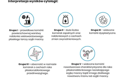 Co ile cytologia po 50? Ważne zalecenia dla kobiet dojrzałych