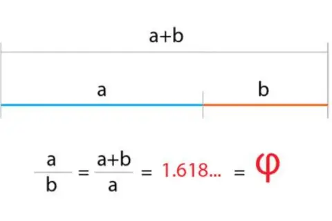 Złota liczba w matematyce: odkryj jej tajemnice i zastosowania
