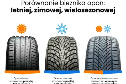 Czy nowe opony letnie mają bieżnik? Sprawdź, co musisz wiedzieć przed zakupem