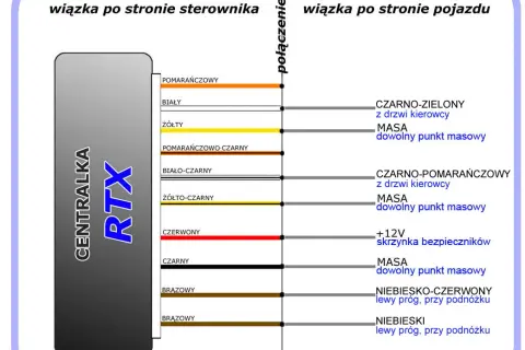 Jak podłączyć sterownik centralnego zamka Focus MK1 - krok po kroku bez błędów